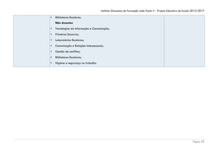 Instituto Diocesano de Formação João Paulo II - Projeto Educativo de Escola 2013/2017

▪

Bibliotecas Escolares.
Não docentes

▪

Tecnologias da Informação e Comunicação;

▪

Primeiros Socorros;

▪

Laboratórios Escolares;

▪

Comunicação e Relações Interpessoais;

▪

Gestão de conflitos;

▪

Bibliotecas Escolares;

▪

Higiene e segurança no trabalho.

Página 32

 