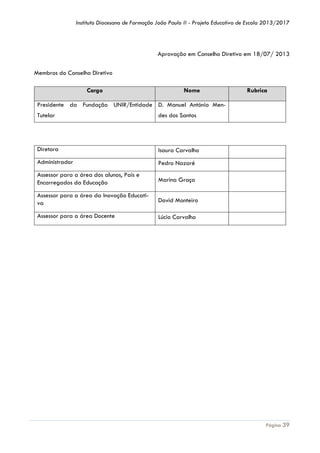 Instituto Diocesano de Formação João Paulo II - Projeto Educativo de Escola 2013/2017

Aprovação em Conselho Diretivo em 18/07/ 2013
Membros do Conselho Diretivo
Cargo

Nome

Rubrica

Presidente da Fundação UNIR/Entidade D. Manuel António MenTutelar

des dos Santos

Diretora

Isaura Carvalho

Administrador

Pedro Nazaré

Assessor para a área dos alunos, Pais e
Encarregados da Educação

Marina Graça

Assessor para a área da Inovação Educativa

David Monteiro

Assessor para a área Docente

Lúcio Carvalho

Página 39

 