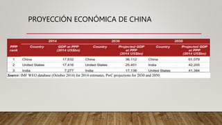 PROYECCIÓN ECONÓMICA DE CHINA
 
