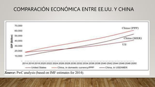 COMPARACIÓN ECONÓMICA ENTRE EE.UU. Y CHINA
 
