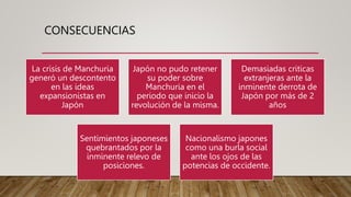 CONSECUENCIAS
La crisis de Manchuria
generó un descontento
en las ideas
expansionistas en
Japón
Japón no pudo retener
su poder sobre
Manchuria en el
periodo que inicio la
revolución de la misma.
Demasiadas criticas
extranjeras ante la
inminente derrota de
Japón por más de 2
años
Sentimientos japoneses
quebrantados por la
inminente relevo de
posiciones.
Nacionalismo japones
como una burla social
ante los ojos de las
potencias de occidente.
 