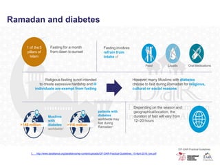 ramadan fasting duration