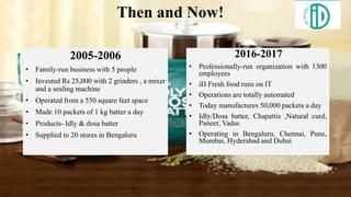 2005-2006
• Family-run business with 5 people
• Invested Rs 25,000 with 2 grinders , a mixer
and a sealing machine
• Operated from a 550 square feet space
• Made 10 packets of 1 kg batter a day
• Products- Idly & dosa batter
• Supplied to 20 stores in Bengaluru
2016-2017
• Professionally-run organization with 1300
employees
• iD Fresh food runs on IT
• Operations are totally automated
• Today manufactures 50,000 packets a day
• Idly/Dosa batter, Chapattis ,Natural curd,
Paneer, Vadas
• Operating in Bengaluru, Chennai, Pune,
Mumbai, Hyderabad and Dubai
 