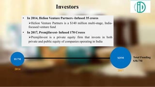 $5.7M $25M Total Funding
$30.7M
2014 2017
• In 2014, Helion Venture Partners -Infused 35 crores
Helion Venture Partners is a $140 million multi-stage, India-
focused venture fund
• In 2017, PremjiInvest- Infused 170 Crores
PremjiInvest is a private equity firm that invests in both
private and public equity of companies operating in India
 