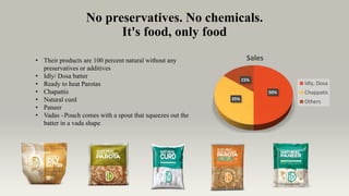 No preservatives. No chemicals.
It's food, only food
• Their products are 100 percent natural without any
preservatives or additives
• Idly/ Dosa batter
• Ready to heat Parotas
• Chapattis
• Natural curd
• Paneer
• Vadas –Pouch comes with a spout that squeezes out the
batter in a vada shape
50%
35%
15%
Sales
Idly, Dosa
Chappatis
Others
 
