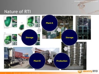 Nature of RTI

                              Plant A




          Storage                               Storage




                    Plant B             Production
 