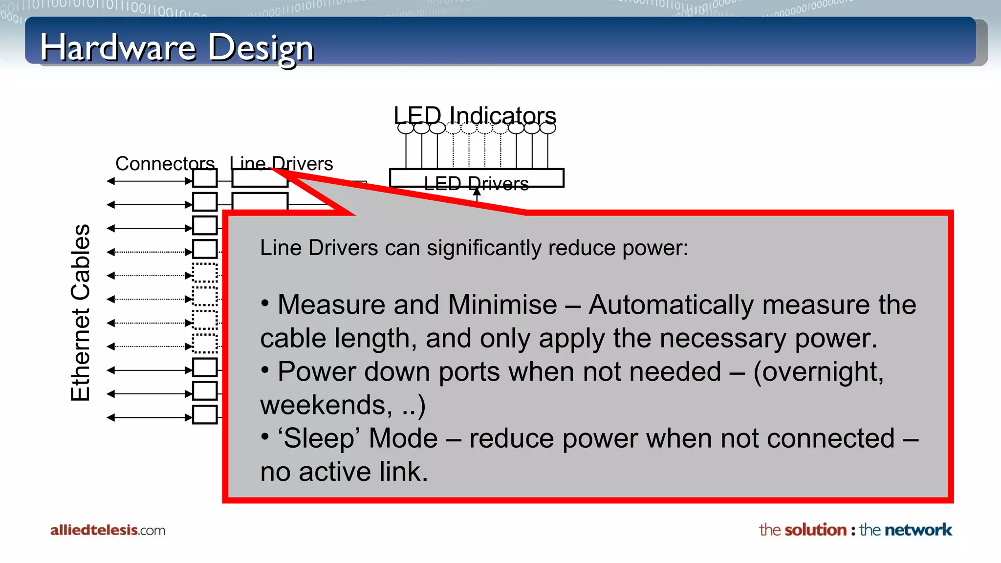 Hardware Design Single Chip Gigabit Ethernet Switch Power Supply Ethernet Cables Connectors Line Drivers Main  Cooling Fan LED Indicators LED Drivers AC Input Line Drivers can significantly reduce power: Measure and Minimise – Automatically measure the cable length, and only apply the necessary power. Power down ports when not needed – (overnight, weekends, ..) ‘ Sleep’ Mode – reduce power when not connected – no active link. 