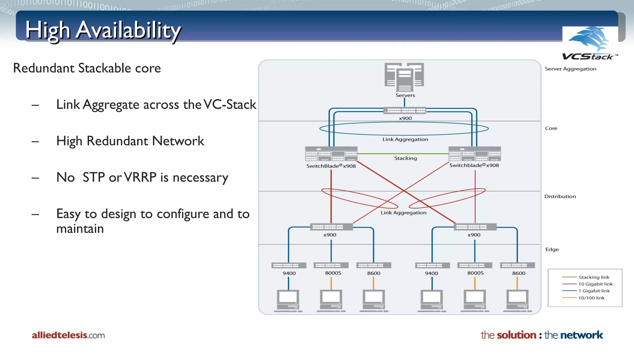 High Availability Redundant Stackable core Link Aggregate across the VC-Stack  High Redundant Network No  STP or VRRP is necessary Easy to design to configure and to maintain 