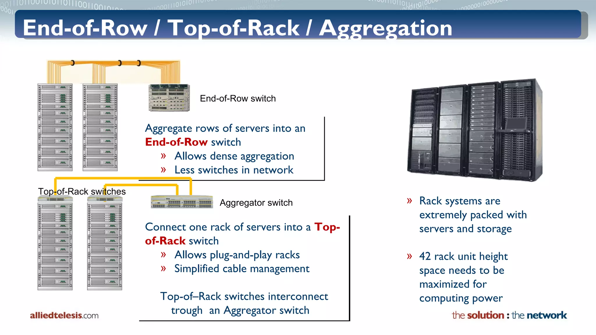 End-of-Row / Top-of-Rack / Aggregation Aggregate rows of servers into an  End-of-Row   switch Allows dense aggregation Less switches in network Connect one rack of servers into a  Top-of-Rack  switch Allows plug-and-play racks Simplified cable management Top-of–Rack switches interconnect trough  an Aggregator switch Rack systems are    extremely packed with    servers and storage 42 rack unit height    space needs to be    maximized for    computing power End-of-Row switch Aggregator switch Top-of-Rack switches 