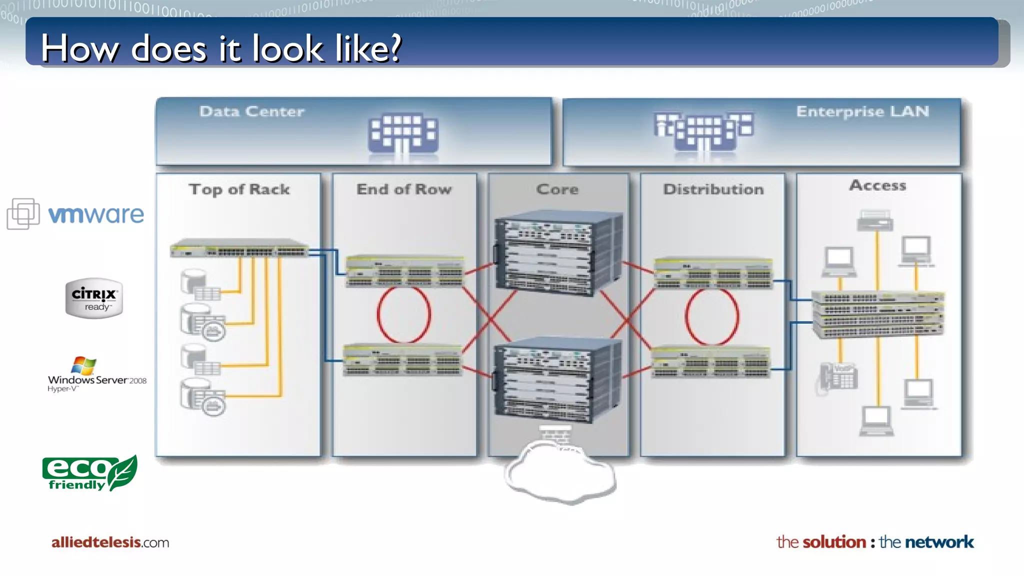 How does it look like? Services 