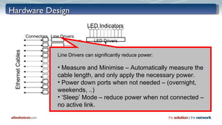 Hardware Design Single Chip Gigabit Ethernet Switch Power Supply Ethernet Cables Connectors Line Drivers Main  Cooling Fan LED Indicators LED Drivers AC Input Line Drivers can significantly reduce power: Measure and Minimise – Automatically measure the cable length, and only apply the necessary power. Power down ports when not needed – (overnight, weekends, ..) ‘ Sleep’ Mode – reduce power when not connected – no active link. 