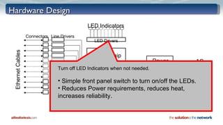 Hardware Design Single Chip Gigabit Ethernet Switch Power Supply Ethernet Cables Connectors Line Drivers Main  Cooling Fan LED Indicators LED Drivers AC Input Turn off LED Indicators when not needed. Simple front panel switch to turn on/off the LEDs. Reduces Power requirements, reduces heat, increases reliability. 