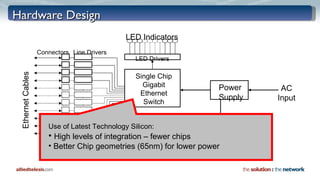 Hardware Design Single Chip Gigabit Ethernet Switch Power Supply Ethernet Cables Connectors Line Drivers Main  Cooling Fan LED Indicators LED Drivers AC Input Use of Latest Technology Silicon: High levels of integration – fewer chips Better Chip geometries (65nm) for lower power 