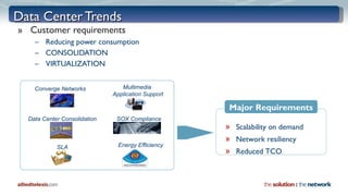 Data Center Trends Customer requirements Reducing power consumption CONSOLIDATION VIRTUALIZATION Converge Networks Energy Efficiency SOX Compliance Data Center Consolidation Scalability on demand Network resiliency Reduced TCO Multimedia  Application  Support Major Requirements SLA 
