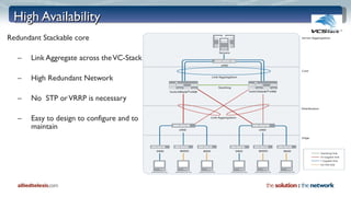 High Availability Redundant Stackable core Link Aggregate across the VC-Stack  High Redundant Network No  STP or VRRP is necessary Easy to design to configure and to maintain 