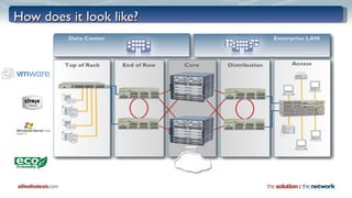 How does it look like? Services 