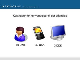 Kostnader for henvendelser til det offentlige
 