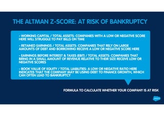 - WORKING CAPITAL / TOTAL ASSETS: COMPANIES WITH A LOW OR NEGATIVE SCORE
HERE WILL STRUGGLE TO PAY BILLS ON TIME
- RETAINED EARNINGS / TOTAL ASSETS: COMPANIES THAT RELY ON LARGE
AMOUNTS OF DEBT AND BORROWING RECEIVE A LOW OR NEGATIVE SCORE HERE
- EARNINGS BEFORE INTEREST & TAXES (EBIT) / TOTAL ASSETS: COMPANIES THAT
BRING IN A SMALL AMOUNT OF REVENUE RELATIVE TO THEIR SIZE RECEIVE LOW OR
NEGATIVE SCORES
- BOOK VALUE OF EQUITY / TOTAL LIABILITIES: A LOW OR NEGATIVE RATIO HERE
INDICATES THAT THE COMPANY MAY BE USING DEBT TO FINANCE GROWTH, WHICH
CAN OFTEN LEAD TO BANKRUPTCY
THE ALTMAN Z-SCORE: AT RISK OF BANKRUPTCY
FORMULA TO CALCULATE WHETHER YOUR COMPANY IS AT RISK
 