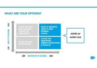 WHAT ARE YOUR OPTIONS?
outside our
comfort zone
LOW MOTIVATION TO RESPOND HIGH
LOWABILITYTORESPONDHIGH
- ATTACK THE
DISRUPTION
- EMBRACE INNOVATION
& SCALE UP
- ADAPT & SEPARATE
- ADOPT & KEEP
INTERNAL
- ATTACK
- FOCUS ON YOUR
OWN BUSINESS
- IGNORE THE
INNOVATION
- FOCUS ON YOUR
OWN BUSINESS
 