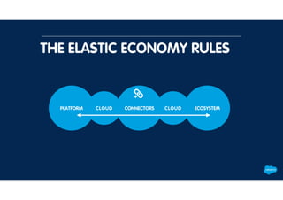 CLOUD ECOSYSTEMPLATFORM CONNECTORSCLOUD
THE ELASTIC ECONOMY RULES
 