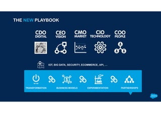 CEO
VISION
CMO
MARKET
CIO
TECHNOLOGY
COO
PEOPLE
PARTNERSHIPSBUSINESS MODELS EXPERIMENTATIONTRANSFORMATION
IOT, BIG DATA, SECURITY, ECOMMERCE, API, …
CDO
DIGITAL
THE NEW PLAYBOOK
 
