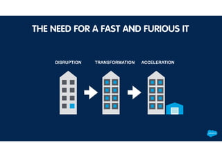 THE NEED FOR A FAST AND FURIOUS IT
TRANSFORMATION ACCELERATIONDISRUPTION
 