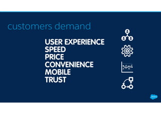 USER EXPERIENCE
SPEED
PRICE
CONVENIENCE
MOBILE
TRUST
customers demand
 