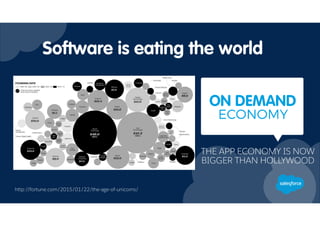 Software is eating the world
ON DEMAND
ECONOMY
THE APP ECONOMY IS NOW
BIGGER THAN HOLLYWOOD
http://fortune.com/2015/01/22/the-age-of-unicorns/
 