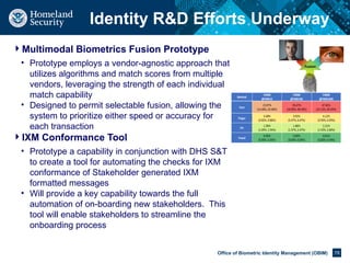 Overview DHS use of biometrics across the department | PPTX
