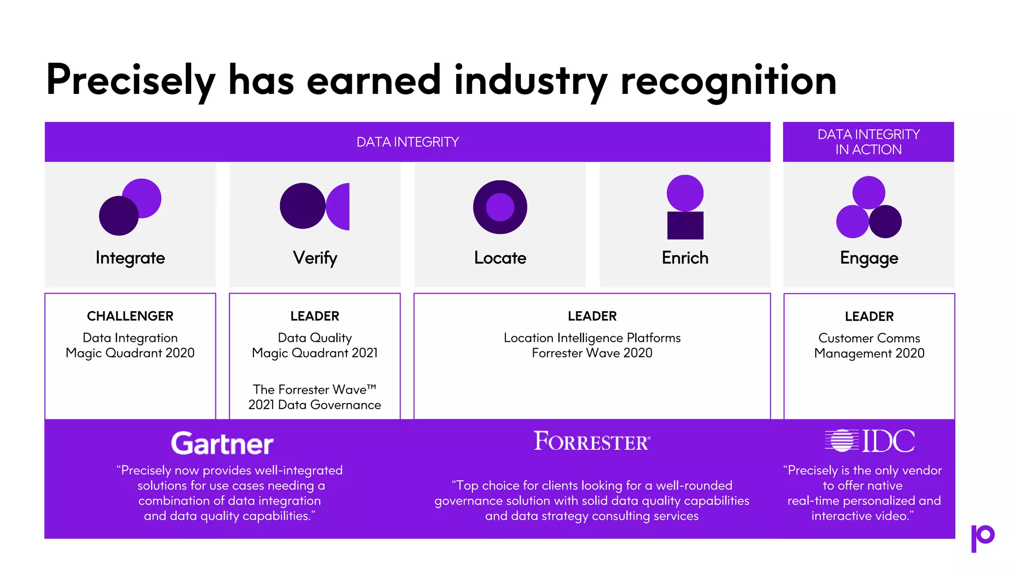 LEADER
Customer Comms
Management 2020
LEADER
Location Intelligence Platforms
Forrester Wave 2020
LEADER
Data Quality
Magic Quadrant 2021
The Forrester Wave™
2021 Data Governance
CHALLENGER
Data Integration
Magic Quadrant 2020
Precisely has earned industry recognition
DATA INTEGRITY
DATA INTEGRITY
IN ACTION
Integrate Verify Locate Enrich Engage
“Precisely now provides well-integrated
solutions for use cases needing a
combination of data integration
and data quality capabilities.”
“Top choice for clients looking for a well-rounded
governance solution with solid data quality capabilities
and data strategy consulting services
“Precisely is the only vendor
to offer native
real-time personalized and
interactive video.”
 