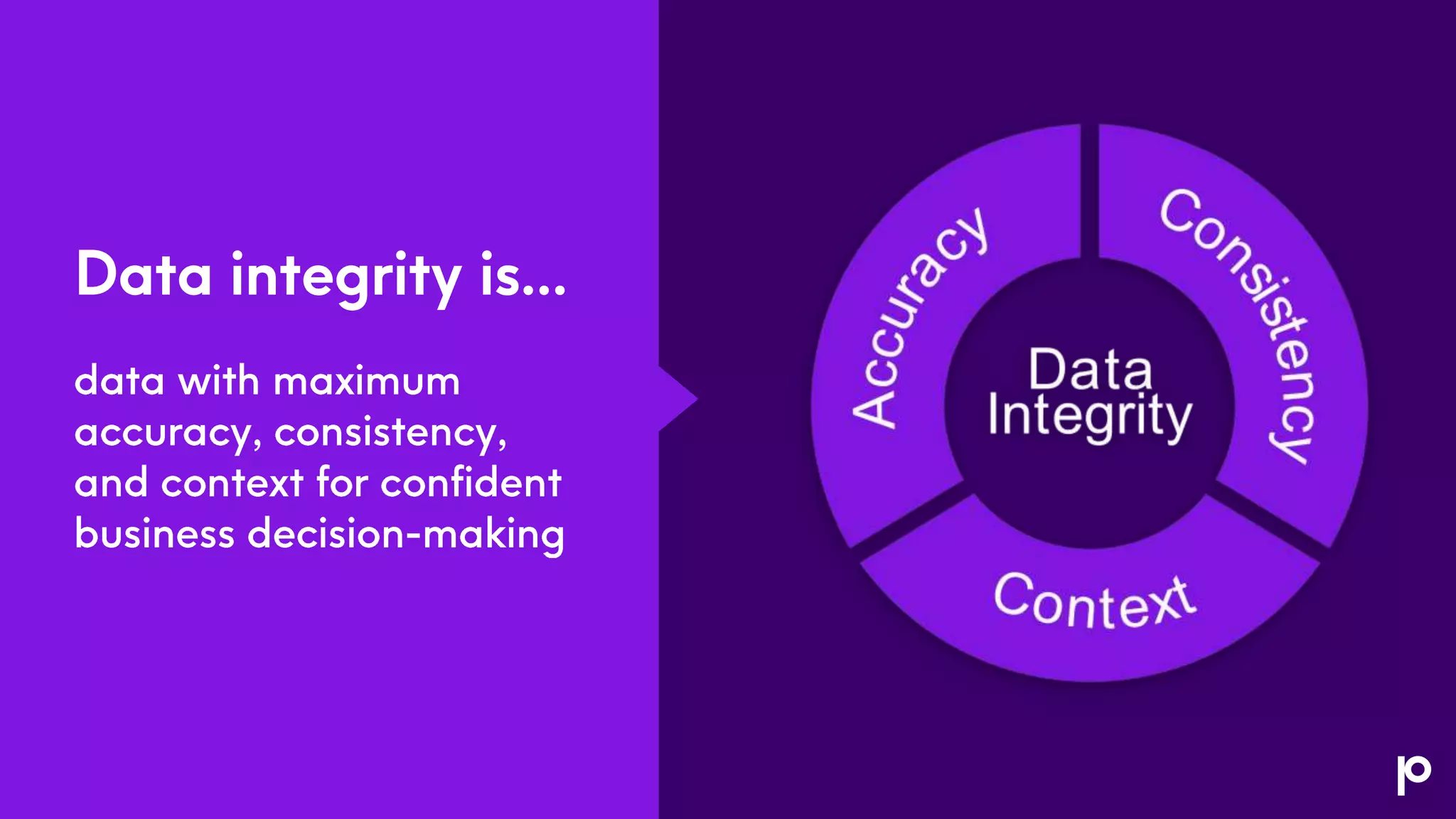 Data integrity is…
 
