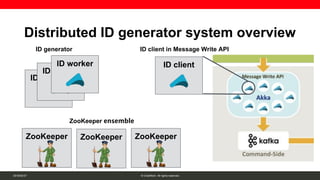Distributed ID generator in ChatWork | PDF