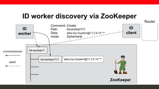 Distributed ID generator in ChatWork | PDF