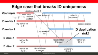 Distributed ID generator in ChatWork | PDF