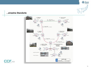...einzelne Standorte




                        10
 