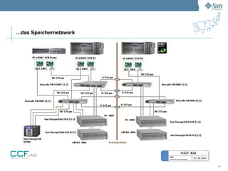 ...das Speichernetzwerk




                          17
 