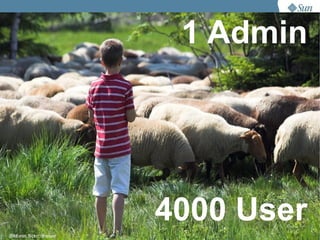1 Admin




                          4000 User   6
Bild von flickr::dheuer
 