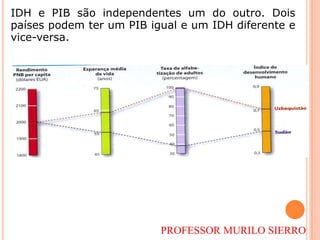  Rendimento (PIB per capita)