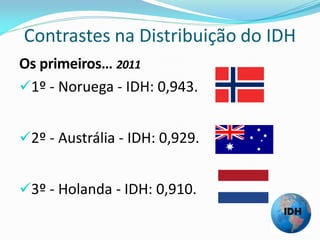 Contrastes na Distribuição do IDH
Os primeiros… 2011
1º - Noruega - IDH: 0,943.


2º - Austrália - IDH: 0,929.


3º - Holanda - IDH: 0,910.
 