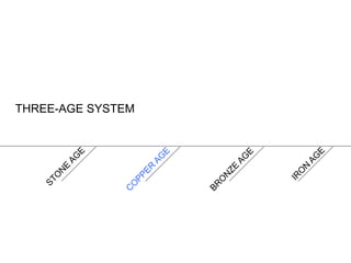 THREE-AGE SYSTEM
 