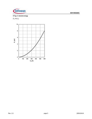IDH10SG60C
       9 Typ. C stored energy
       E C=f(V R)



                      10




                       8




                       6
           E c [µJ]




                       4




                       2




                       0
                           0   100   200    300      400   500   600
                                           V R [V]




Rev. 2.3                                                         page 5         2009-08-04
 