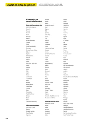 228
Clasificación de países
INFORME SOBRE DESARROLLO HUMANO 2009
Superando barreras: movilidad y desarrollo humanos
Categorías de
desarrollo humano
Desarrollo humano muy alto
(IDH 0,900 y superior)
Alemania
Andorra
Australia
Austria
Barbados
Bélgica
Brunei Darussalam
Canadá
Chipre
Corea (República de)
Dinamarca
Emiratos Árabes Unidos
Eslovenia
España
Estados Unidos
Finlandia
Francia
Grecia
Hong Kong, China (RAE)
Irlanda
Islandia
Israel
Italia
Japón
Kuwait
Liechtenstein
Luxemburgo
Malta
Noruega
Nueva Zelandia
Países Bajos
Portugal
Qatar
Reino Unido
República Checa
Singapur
Suecia
Suiza
(38 países o territorios)
Desarrollo humano alto
(IDH 0,800-0,899)
Albania
Antigua y Barbuda
Arabia Saudita
Argentina
Bahamas
Bahrein
Belarús
Bosnia y Herzegovina
Brasil
Bulgaria
Chile
Colombia
Costa Rica
Croacia
Cuba
Dominica
Ecuador
Eslovaquia
Estonia
Federación de Rusia
Granada
Hungría
Jamahiriya Árabe Libia
Kazajstán
Letonia
Líbano
Lituania
Macedonia (ERY)
Malasia
Mauricio
México
Montenegro
Omán
Panamá
Perú
Polonia
Rumania
Saint Kitts y Nevis
Santa Lucía
Serbia
Seychelles
Trinidad y Tobago
Turquía
Uruguay
Venezuela (Rep. Bolivariana de)
(45 países o territorios)
Desarrollo humano medio
(IDH 0,500 – 0,799)
Angola
Argelia
Armenia
Azerbaiyán
Bangladesh
Belice
Bhután
Bolivia
Botswana
Cabo Verde
Camboya
Camerún
China
Comoras
Congo
Djibouti
Egipto
El Salvador
Fiji
Filipinas
Gabón
Georgia
Ghana
Guatemala
Guinea Ecuatorial
Guyana
Haití
Honduras
India
Indonesia
Irán (Rep. Islámica de)
Islas Salomón
Jamaica
Jordania
Kenya
Kirguistán
Lao (Rep. Democrática Popular)
Lesotho
Madagascar
Maldivas
Marruecos
Mauritania
Moldova
Mongolia
Myanmar
Namibia
Nepal
Nicaragua
Nigeria
Pakistán
Papua Nueva Guinea
Paraguay
República Árabe Siria
República Dominicana
Samoa
San Vicente y las Granadinas
Santo Tomé y Príncipe
 