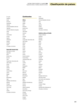 229
CountryclassificationINFORME SOBRE DESARROLLO HUMANO 2009
Superando barreras: movilidad y desarrollo humanos
229
Clasificación de países
INFORME SOBRE DESARROLLO HUMANO 2009
Superando barreras: movilidad y desarrollo humanos
Sri Lanka
Sudáfrica
Sudán
Suriname
Swazilandia
Tailandia
Tanzanía (República Unida de)
Tayikistán
Territorios Palestinos Ocupados
Tonga
Túnez
Turkmenistán
Ucrania
Uganda
Uzbekistán
Vanuatu
Viet Nam
Yemen
(75 países o territorios)
Desarrollo humano bajo
(IDH inferior a 0,500)
Afganistán
Benin
Burkina Faso
Burundi
Chad
Congo (Rep. Democrática del)
Côte d’Ivoire
Eritrea
Etiopía
Gambia
Guinea
Guinea-Bissau
Liberia
Malawi
Malí
Mozambique
Níger
República Centroafricana
Rwanda
Senegal
Sierra Leona
Timor-Leste
Togo
Zambia
(24 países o territorios)
Continentes
África
Angola
Argelia
Benin
Botswana
Burkina Faso
Burundi
Cabo Verde
Camerún
Chad
Comoras
Congo
Congo (Rep. Democrática del)
Côte d’Ivoire
Djibouti
Egipto
Eritrea
Etiopía
Gabón
Gambia
Ghana
Guinea
Guinea Ecuatorial
Guinea-Bissau
Jamahiriya Árabe Libia
Kenya
Lesotho
Liberia
Madagascar
Malawi
Malí
Marruecos
Mauricio
Mauritania
Mozambique
Namibia
Níger
Nigeria
República Centroafricana
Reunion
Rwanda
Sáhara Occidental
Santa Elena
Santo Tomé y Príncipe
Senegal
Seychelles
Sierra Leona
Somalia
Sudáfrica
Sudán
Swazilandia
Tanzanía (República Unida de)
Togo
Túnez
Uganda
Zambia
Zimbabwe
(56 países o territorios)
América Latina y el Caribe
Antigua y Barbuda
Argentina
Bahamas
Barbados
Belice
Bolivia
Brasil
Chile
Colombia
Costa Rica
Cuba
Dominica
Ecuador
El Salvador
Granada
Guatemala
Guyana
Haití
Honduras
Jamaica
México
Nicaragua
Panamá
Paraguay
Perú
República Dominicana
Saint Kitts y Nevis
San Vicente y las Granadinas
Santa Lucía
Suriname
Trinidad y Tobago
Uruguay
Venezuela (Rep. Bolivariana de)
(33 países o territorios)
 