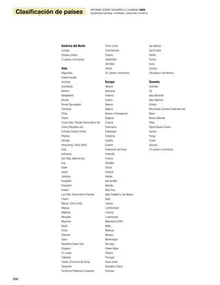 230
Countryclassification INFORME SOBRE DESARROLLO HUMANO 2009
Superando barreras: movilidad y desarrollo humanos
230
Clasificación de países
INFORME SOBRE DESARROLLO HUMANO 2009
Superando barreras: movilidad y desarrollo humanos
América del Norte
Canadá
Estados Unidos
(2 países o territorios)
Asia
Afganistán
Arabia Saudita
Armenia
Azerbaiyán
Bahrein
Bangladesh
Bhután
Brunei Darussalam
Camboya
China
Chipre
Corea (Rep. Popular Democrática de)
Corea (República de)
Emiratos Árabes Unidos
Filipinas
Georgia
Hong Kong, China (RAE)
India
Indonesia
Irán (Rep. Islámica de)
Iraq
Israel
Japón
Jordania
Kazajstán
Kirguistán
Kuwait
Lao (Rep. Democrática Popular)
Líbano
Macao, China (RAE)
Malasia
Maldivas
Mongolia
Myanmar
Nepal
Omán
Pakistán
Qatar
República Árabe Siria
Singapur
Sri Lanka
Tailandia
Taiwán (Provincia de China)
Tayikistán
Territorios Palestinos Ocupados
Timor-Leste
Turkmenistán
Turquía
Uzbekistán
Viet Nam
Yemen
(51 países o territorios)
Europa
Albania
Alemania
Andorra
Austria
Belarús
Bélgica
Bosnia y Herzegovina
Bulgaria
Croacia
Dinamarca
Eslovaquia
Eslovenia
España
Estonia
Federación de Rusia
Finlandia
Francia
Gibraltar
Grecia
Hungría
Irlanda
Isla de Man
Islandia
Islas Faro
Islas Svalbard y Jan Mayen
Italia
Letonia
Liechtenstein
Lituania
Luxemburgo
Macedonia (ERY)
Malta
Moldova
Mónaco
Montenegro
Noruega
Países Bajos
Polonia
Portugal
Reino Unido
República Checa
Rumania
San Marino
Santa Sede
Serbia
Suecia
Suiza
Ucrania
(49 países o territorios))
Oceanía
Australia
Fiji
Islas Marshall
Islas Salomón
Kiribati
Micronesia (Estados Federados de)
Nauru
Nueva Zelandia
Palau
Papua Nueva Guinea
Samoa
Tonga
Tuvalu
Vanuatu
(14 países o territorios)
 