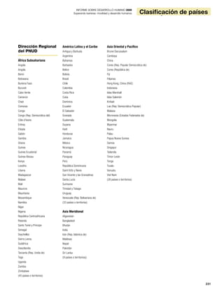 231
CountryclassificationINFORME SOBRE DESARROLLO HUMANO 2009
Superando barreras: movilidad y desarrollo humanos
231
Clasificación de países
INFORME SOBRE DESARROLLO HUMANO 2009
Superando barreras: movilidad y desarrollo humanos
Dirección Regional
del PNUD
África Subsahariana
Angola
Angola
Benin
Botswana
Burkina Faso
Burundi
Cabo Verde
Camerún
Chad
Comoras
Congo
Congo (Rep. Democrática del)
Côte d’Ivoire
Eritrea
Etiopía
Gabón
Gambia
Ghana
Guinea
Guinea Ecuatorial
Guinea-Bissau
Kenya
Lesotho
Liberia
Madagascar
Malawi
Malí
Mauricio
Mauritania
Mozambique
Namibia
Níger
Nigeria
República Centroafricana
Rwanda
Santo Tomé y Príncipe
Senegal
Seychelles
Sierra Leona
Sudáfrica
Swazilandia
Tanzanía (Rep. Unida de)
Togo
Uganda
Zambia
Zimbabwe
(45 países o territorios)
América Latina y el Caribe
Antigua y Barbuda
Argentina
Bahamas
Barbados
Belice
Bolivia
Brasil
Chile
Colombia
Costa Rica
Cuba
Dominica
Ecuador
El Salvador
Granada
Guatemala
Guyana
Haití
Honduras
Jamaica
México
Nicaragua
Panamá
Paraguay
Perú
República Dominicana
Saint Kitts y Nevis
San Vicente y las Granadinas
Santa Lucía
Suriname
Trinidad y Tobago
Uruguay
Venezuela (Rep. Bolivariana de)
(33 países o territorios)
Asia Meridional
Afganistán
Bangladesh
Bhután
India
Irán (Rep. Islámica de)
Maldivas
Nepal
Pakistán
Sri Lanka
(9 países o territorios))
Asia Oriental y Pacífico
Brunei Darussalam
Camboya
China
Corea (Rep. Popular Democrática de)
Corea (República de)
Fiji
Filipinas
Hong Kong, China (RAE)
Indonesia
Islas Marshall
Islas Salomón
Kiribati
Lao (Rep. Democrática Popular)
Malasia
Micronesia (Estados Federados de)
Mongolia
Myanmar
Nauru
Palau
Papua Nueva Guinea
Samoa
Singapur
Tailandia
Timor-Leste
Tonga
Tuvalu
Vanuatu
Viet Nam
(28 países o territorios)
 