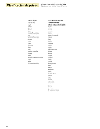 232
Countryclassification INFORME SOBRE DESARROLLO HUMANO 2009
Superando barreras: movilidad y desarrollo humanos
232
Clasificación de países
INFORME SOBRE DESARROLLO HUMANO 2009
Superando barreras: movilidad y desarrollo humanos
Estados Árabes
Arabia Saudita
Argelia
Bahrein
Djibouti
Egipto
Emiratos Árabes Unidos
Iraq
Jamahiriya Árabe Libia
Jordania
Kuwait
Líbano
Marruecos
Omán
Qatar
República Árabe Siria
Somalia
Sudán
Territorios Palestinos Ocupados
Túnez
Yemen
(20 países o territorios)
Europa Central y Oriental
y la Comunidad de
Estados Independientes (CEI)
Albania
Armenia
Azerbaiyán
Belarús
Bosnia y Herzegovina
Bulgaria
Chipre
Croacia
Eslovaquia
Eslovenia
Estonia
Federación de Rusia
Georgia
Hungría
Kazajstán
Kirguistán
Letonia
Lituania
Macedonia (ERY)
Malta
Moldova
Montenegro
Polonia
República Checa
Rumania
Serbia
Tayikistán
Turkmenistán
Turquía
Ucrania
Uzbekistán
(31 países o territorios)
 
