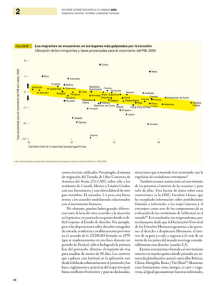 44
2 INFORME SOBRE DESARROLLO HUMANO 2009
Superando barreras: movilidad y desarrollo humanos
comoalosmáscalificados.Porejemplo,elsistema
de migración del Tratado de Libre Comercio de
América del Norte (TLCAN) cubre sólo a los
residentes de Canadá, México y Estados Unidos
con una licenciatura y una oferta laboral de otro
país miembro. El recuadro 2.4 pasa una breve
revista a los acuerdos multilaterales relacionados
con el movimiento humano.
No obstante, pueden haber grandes diferen-
cias entre la letra de estos acuerdos y la situación
en la práctica, en particular en países donde es di-
fícil respetar el Estado de derecho. Por ejemplo,
pese a las disposiciones sobre derechos integrales
deentrada,residenciayestablecimientoprevistos
en el acuerdo de la CEDEAO firmado en 1975
(que se implementarían en tres fases durante un
período de 15 años), sólo se ha logrado la primera
fase del protocolo: eliminar el requisito de visa
para estadías de menos de 90 días. Los motivos
que explican esta lentitud en la aplicación van
desdelafaltadecoherenciaentreelprotocoloylas
leyes, reglamentos y prácticas del respectivo país
hasta conflictos fronterizos y guerras declaradas,
situaciones que a menudo han terminado con la
expulsión de ciudadanos extranjeros87
.
También existen restricciones al movimiento
de las personas al interior de las naciones y para
salir de ellas. Una fuente de datos sobre estas
restricciones es la ONG Freedom House, que
ha recopilado información sobre prohibiciones
formales e informales a los viajes internos y al
extranjero como uno de los componentes de su
evaluación de las condiciones de la libertad en el
mundo88
. Los resultados son sorprendentes, par-
ticularmente dado que la Declaración Universal
de los Derechos Humanos garantiza a las perso-
nas el derecho a desplazarse libremente al inte-
rior de su país y a salir y regresar a él: más de un
tercio de los países del mundo restringe conside-
rablemente este derecho (cuadro 2.3).
Existen restricciones formales al movimiento
interno en muchos países donde primaba un sis-
tema de planificación central, entre ellos Belarús,
China, Mongolia, Rusia y Viet Nam89
. Mantener
estas limitaciones toma tiempo, es caro y engo-
rroso, al igual que mantener barreras informales,
Figura 2.12 Los migrantes se encuentran en los lugares más golpeados por la recesión
Ubicación de los inmigrantes y tasas proyectadas para el crecimiento del PIB, 2009
| | | |
10 12 14 16
8
4
0
–4
–8
–12
TasaproyectadaparaelcrecimientodelPIBpercápita,2009
Cantidad total de inmigrantes (escala logarítmica)
Fuente: Cálculos del equipo a cargo del Informe sobre Desarrollo Humano basados en Consensus Economics (2009a,b,c,d) y ONU (2009d).
Bélgica
Canadá
Francia
Alemania
Italia
Japón
Países Bajos
Noruega
España
Suiza
Reino
Unido
Estados
Unidos
Bolivia
Chile
Colombia
República
Dominicana
EI Salvador
Guatemala
Honduras
México
Paraguay
Perú
Uruguay
Venezuela
Australia
Hong Kong (China)
India
Indonesia
Malasia
Singapur
República de Corea
Tailandia
Bulgaria
República
Checa
Estonia
Hungría
Letonia
Lituania
Polonia
Rumania Federación de Rusia
Turquía
Ucrania
ArgentinaBrasil
Ecuador
China
 