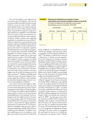 47
2INFORME SOBRE DESARROLLO HUMANO 2009
Superando barreras: movilidad y desarrollo humanos
Una crisis del empleo es por lo general una
mala noticia para los migrantes. Así como las
economíastiendenatraergentedeafueracuando
enfrentan escasez de mano de obra, también
suelen despedir primero a los migrantes durante
épocas de crisis. Esto se debe en parte al hecho
de que, en promedio, los migrantes comparten el
típico perfil de los trabajadores más vulnerables
ante una recesión, es decir, son más jóvenes, tie-
nen menos educación formal y menos experien-
cia laboral, tienden a trabajar como empleados
temporales y se concentran en sectores cíclicos105
.
Incluso si mantenemos constantes factores como
educación y género, el análisis de la fuerza laboral
de Alemania y el Reino Unido reveló que los mi-
grantes están mucho más expuestos a quedarse
sin trabajo durante una crisis que los no migran-
tes106
. Usando datos trimestrales del PIB y del
desempleo de 14 países europeos entre 1998 y
2008, constatamos también que en países que
experimentaron recesiones, la tasa de desempleo
de los migrantes tendía a aumentar más rápido
que la de otros grupos. En la OCDE, los migran-
tes se concentran en sectores sumamente cíclicos
que registran las mayores pérdidas de puestos de
trabajo, entre éstos la industria manufacturera,
la construcción, el sector financiero y de bienes
raíces, los hoteles y los restaurantes, sectores que
emplean más de un 40% de inmigrantes en casi
todos estos países107
. También es probable que la
caída en las remesas de quienes trabajan en el ex-
tranjero tenga efectos adversos en los miembros
de su familia en el país de origen, tal como se ana-
liza con mayor detalle en el capítulo 4.
Son varios los factores que inciden en deter-
minar los efectos que tiene (y tendrá) esta crisis
en el movimiento de las personas. Éstos incluyen
las perspectivas inmediatas en el lugar de origen y
en el extranjero, los posibles riesgos percibidos de
migrar, quedarse o volver y las crecientes barreras
que probablemente se irán instalando. Varios im-
portantes países de acogida incentivan el retorno
(con bonos, pasajes, pago único de prestaciones
de seguridad social) y aumentan sus restricciones
al acceso y a la permanencia. Algunos gobiernos
desincentivan la contratación en el extranjero y
reducen la cantidad de cupos para visas, especial-
menteparatrabajadoresconbajacalificación,pero
también para los calificados. En algunos casos,
estas medidas parecen ser una respuesta a corto
plazo a las actuales circunstancias e involucraron
ajustes marginales y no prohibiciones incondi-
cionales (por ejemplo, Australia piensa reducir
su aceptación anual de migrantes calificados en
14%)108
. No obstante, en muchos de los anuncios
y disposiciones se advierte un tinte populista.
Es así como el paquete de estímulos económicos
aplicado en Estados Unidos restringe la contrata-
ción H-1B a aquellas empresas que reciben finan-
ciamiento del Programa de Alivio para Activos
con Problemas (TARP, por sus siglas en inglés)109
,
la República de Corea dejó de emitir nuevas visas
a través de su Sistema de Permisos de Empleo y
Malasia revocó más de 55.000 visas para bangla-
desíes con el fin de aumentar las perspectivas de
empleo entre los habitantes locales110
.
Hay ciertos indicios de una disminución en
el flujo de migrantes hacia los países desarrolla-
dos durante 2008 a medida que se intensificaba
la crisis. En el Reino Unido, las solicitudes de
tarjetas para el Seguro Nacional presentadas por
extranjeros disminuyeron en 25%111
. Los datos
de encuestas realizadas por la Oficina de Censos
de Estados Unidos muestran una disminución
del 25% en el flujo de migrantes mexicanos hacia
Estados Unidos en el período que culminó en
agosto de 2008112
. Se espera que estas tenden-
cias continúen en 2009 y 2010, cuando la crisis
despliegue todos sus efectos y aumente el desem-
pleo en los países. No obstante, existen motivos
para creer que no se producirán grandes flujos
de retorno. Tal como lo demuestra la experien-
cia con los programas de trabajadores visitantes
en Europa en los años setenta, la envergadura
del movimiento de retorno se ve influido por
las perspectivas de reingreso al país anfitrión,
Cuadro 2.4 Relaciones de dependencia aumentarán en países
desarrollados y permanecerán estables en países en desarrollo
Pronóstico de relaciones de dependencia para países
desarrollados versus en desarrollo, 2010-2050
Hipótesis sin migración Hipótesis sin migraciónHipótesis baseHipótesis base
Países en desarrolloPaíses desarrollados
2010 49 50 53 53
2020 55 56 52 52
2030 62 65 52 52
2040 68 74 53 53
2050 71 78 55 54
Año
Fuente: ONU (2009e).
 
