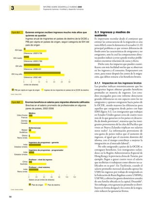 56
3 INFORME SOBRE DESARROLLO HUMANO 2009
Superando barreras: movilidad y desarrollo humanos
3.1 Ingresos y medios de
sustento
Es importante recordar desde el comienzo que
estimar las consecuencias de la migración es una
tarea difícil, como lo demuestra el recuadro 1.1. El
principal problema es que existen diferencias de
fondo entre las características de emigrantes y no
emigrantes, ante lo cual las comparaciones direc-
tas pueden inducir a error y puede resultar proble-
mático encontrar relaciones de causa y efecto.
Dicho esto, los impactos que pueden cuanti-
ficarse con más facilidad son los que se observan
en los ingresos y el consumo. Empezamos con
estos, para tratar después los costos de la migra-
ción, que deben restarse a los beneficios brutos.
3.1.1 Impactos en los ingresos brutos
Las pruebas indican sistemáticamente que los
emigrantes logran obtener grandes beneficios
promedio en materia de ingresos. Los estu-
dios encargados para este informe detectaron
grandes diferencias en este aspecto entre los no
emigrantes y quienes emigraron hacia países de
la OCDE, siendo mayores las diferencias para
aquellos que emigraron desde países con bajo
IDH (figura 3.1). Los inmigrantes que trabajan
en Estados Unidos ganan cerca de cuatro veces
más de lo que ganarían en los países en desarro-
llo de donde provienen1
, mientras que los inmi-
grantes provenientes de las islas del Pacífico que
viven en Nueva Zelandia triplican sus salarios
netos reales2
. La información proveniente de
una gama de países indica que el aumento de
ingresos, al igual que el creciente dominio del
idioma, con el tiempo contribuye a mejorar la
integración en el mercado laboral3
.
No sólo emigrando a países de la OCDE se
consiguen beneficios. Los inmigrantes tailan-
deses en la Región Administrativa Especial de
Hong Kong y la provincia china de Taiwán, por
ejemplo, llegan a ganar cuatro veces el salario
que recibirían si trabajaran como obreros no ca-
lificados en su país4
. En Tayikistán, cuando el
salario promedio mensual alcanzaba apenas los
US$9, los ingresos por trabajo de temporada en
laFederacióndeRusiallegabanaentreUS$500y
US$700 y cubrían los gastos domésticos anuales
de una familia ubicada en la capital, Dusambé5
.
Sin embargo, estas ganancias promedio se distri-
buyen en forma desigual y los costos de la migra-
ción reducen las ganancias brutas.
Figura 3.2 Enormes beneficios en salarios para migrantes altamente calificados
Brechas en el salario promedio de profesionales en algunos
pares de países, 2002-2006
Figura 3.1 Quienes emigran reciben ingresos mucho más altos que
quienes se quedan
Ingreso anual de migrantes en países de destino de la OCDE y
PIB per cápita en países de origen, según categoría de IDH del
país de origen
PIB per cápita en lugar de origen Ingreso de los migrantes en países de la OCDE de destino
IDH bajo
IDH medio
IDH alto
IDH muy alto
(miles de dólares)
Diferencia: US$13.736
Diferencia: US$12.789
Diferencia: US$9.431
Diferencia: US$2.480
Fuente: Ortega (2009).
| | | | | | |
0 5 10 15 20 25 30
Salario anual (miles de dólares)
| | | | | | |
0 20 40 65 80 100 120
País de origen País de destino
Côte d’Ivoire
Francia
Zambia
Canadá
Médico
Malawi
Sudáfrica
Ghana
Reino Unido
Enfermero(a)
India
Estados Unidos
Ingeniero de programas – gerente
India
Estados Unidos
Ingeniero de programas - programador
India
Reino Unido
Profesor – nivel máximo
China
Australia
Profesor - nivel de ingreso
Fuente: Clemens (2009b).
 