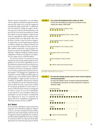 61
3INFORME SOBRE DESARROLLO HUMANO 2009
Superando barreras: movilidad y desarrollo humanos
Taiwán cuestan el equivalente a un año (figura
3.6). Las agencias normalmente ignoran las tasas
máximas que exige la ley, ya que los emigrantes
normalmente pagan mucho más31
. La diferencia
entre los salarios en el lugar de origen y de des-
tino quizá sea el factor más determinante en el
precio de los servicios de intermediación. Donde
haya relativa escasez de empleo, las agencias que
tienen la capacidad de cubrir los puestos vacan-
tes pueden cobrar tasas adicionales. Hay casos
de abuso y fraude, en que los futuros emigran-
tes pagan altas tasas de reclutamiento sólo para
encontrarse después (en el lugar de destino) con
que el contrato de trabajo no existe, que ha ha-
bido cambios unilaterales o que hay graves vio-
laciones en materia de seguridad y condiciones
laborales32
. Algunos inmigrantes indican que los
empleadores confiscan su pasaporte, los maltra-
tan y les niegan acceso a atención médica33
.
El exceso de normas y la existencia de tasas
oficiales son factores que pueden propiciar la ile-
galidad. En el caso de los empleadores rusos, el
procedimiento administrativo para solicitar una
licencia que permita contratar a un trabajador
extranjero es tan lento y corrupto que suele deri-
var en evasión, perpetuando así prácticas de em-
pleo ilegales34
. En Singapur, los empleadores de
emigrantes con baja calificación deben pagar un
impuesto, que a su vez deducen de los salarios de
los trabajadores35
. Según acuerdos suscritos con
Camboya, la República Democrática Popular
Lao y Tailandia, las tasas de reclutamiento equi-
valen al salario de cuatro a cinco meses, el plazo
de tramitación promedia los cuatro meses y se
retiene el 15% del salario mientras el inmigrante
no vuelva a su país. A su vez, los contrabandis-
tas que operan en estos corredores cobrarían el
equivalente a un mes de salario. Considerando
estas diferencias de costo, no sorprende que
apenas 26% de los trabajadores inmigrantes en
Tailandia estuviera inscrito en 200636
.
3.2 Salud
En esta sección se abordan las repercusiones de la
migración en la salud de los emigrantes. Mejorar
el acceso a servicios, incluida la atención médica,
puede estar entre las principales motivaciones de
la migración. Entre los graduados de secundaria
más destacados de Papua Nueva Guinea y Tonga,
la ‘atención de salud’ y la ‘educación de los hijos’
aparecieron con mayor frecuencia que el ‘salario’
Figura 3.5 Los costos del desplazamiento suelen ser altos
Costos de intermediarios en algunos corredores versus
ingreso per cápita, 2006-2008
Figura 3.6 El costo del traslado puede superar varias veces el ingreso
mensual proyectado
El costo del traslado versus el ingreso mensual proyectado
de trabajadores indonesios con baja calificación en algunos
destinos, 2008
Fuente: Bangladesh a Arabia Saudita: Malek (2008); China a Australia: Zhiwu (2009); Colombia a España: Grupo de Investigación en Movilidad Humana (2009);
Filipinas a Singapur: TWC (2006) y Viet Nam a Japón: van Thanh (2008).
Fuente: The Institute for ECOSOC Rights (2008).
Viet Nam a Japón (6 años, 5 meses y 4 días)
Bangladesh a Arabia Saudita (5 años, 2 meses y 3 días)
China a Australia (3 años, 10 meses y 16 días)
Colombia a España (1 año, 8 meses y 3 días)
India a Reino Unido (1 año y 3 meses)
Filipinas a Singapur (8 meses y 26 días)
= INB per cápita anual del país de origen
12meses
Hong Kong (China)
Taiwán (Provincia de China)
Malasia
Singapur
= Salario mensual proyectado
 